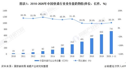 我国快递月均业务量突破140亿件，物流业蓬勃发展新篇章