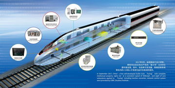 高铁永磁驱动技术的再次突破，引领未来交通的革命性步伐