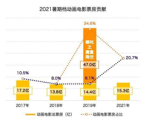 2025年暑期档电影市场盛况，总票房破2亿的背后